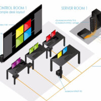 Giải pháp KVM cho phòng IT chính phủ