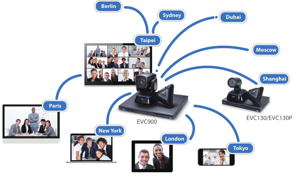 Giá thiết bị hội nghị truyền hình Polycom 1