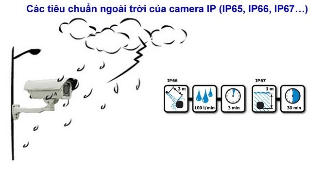 Chuẩn ngoài trời với chỉ số IP66