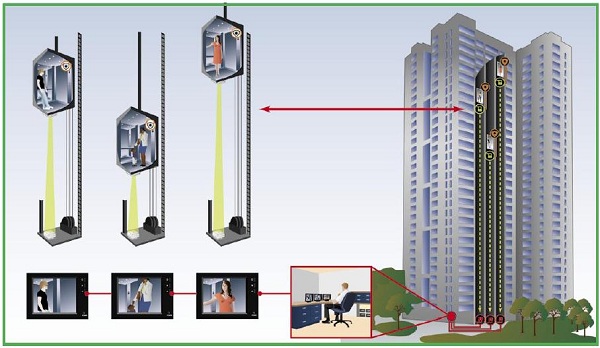 Giải pháp lắp camera giám sát không dây