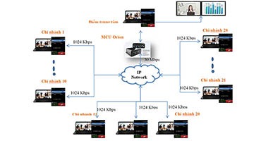 Hội nghị truyền hình MCU