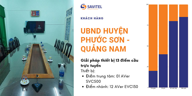 Giải Pháp Họp Trực Tuyến UBND Huyện Phước Sơn