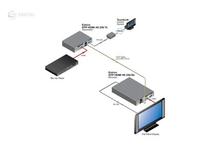 DTP HDMI 4K 230 Tx sơ đồ