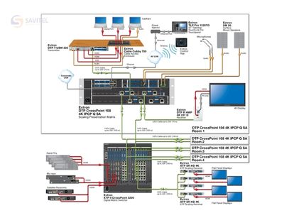 DTP Crosspoint 4K series sơ đồ tổng quan