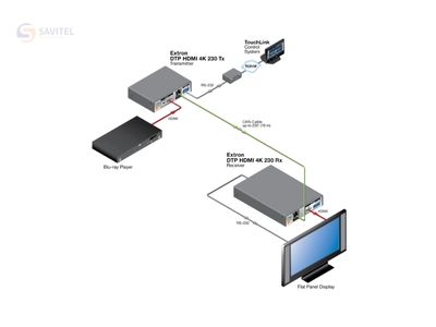 DTP HDMI 4K 230 Tx Rx